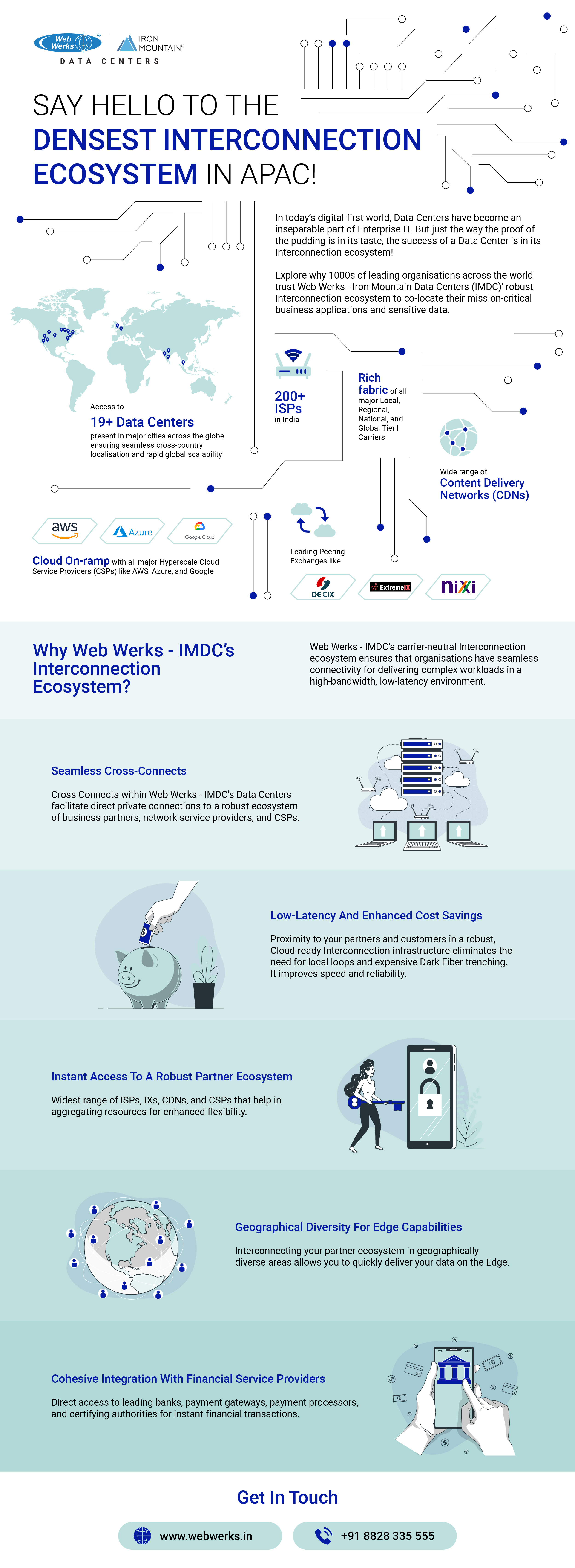 Say hello to the densest Interconnection ecosystem in APAC!
