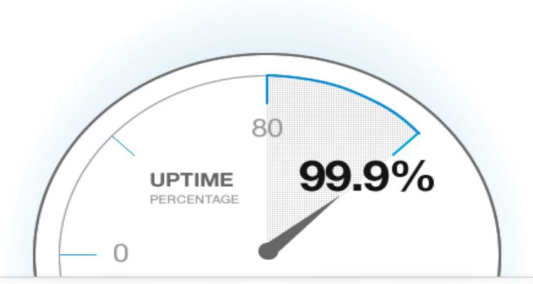 Achieving 99.99% Server and Network Uptime