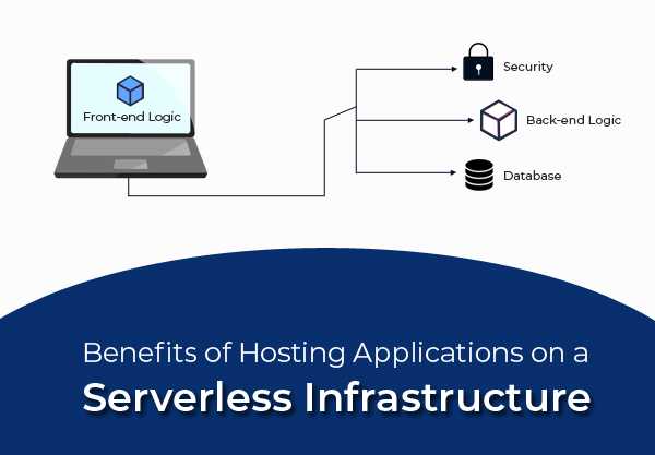 Benefits of Hosting Applications on a Serverless Infrastructure