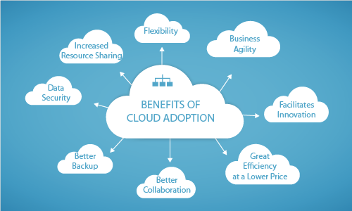 Cloud Hosting Benefits and Who Can Benefit From Them?