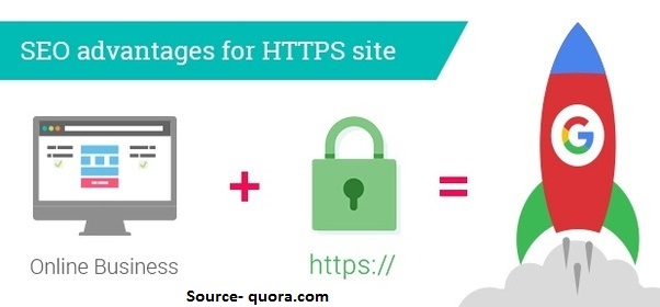 Will Having an SSL Certificate Give Your Rankings a Boost?