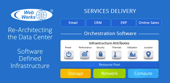 Software-defined infrastructure is revolutionizing IT