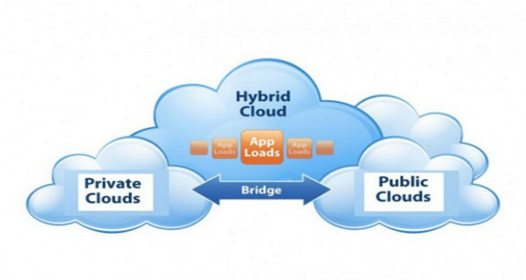 Understanding Hybrid Cloud Hosting