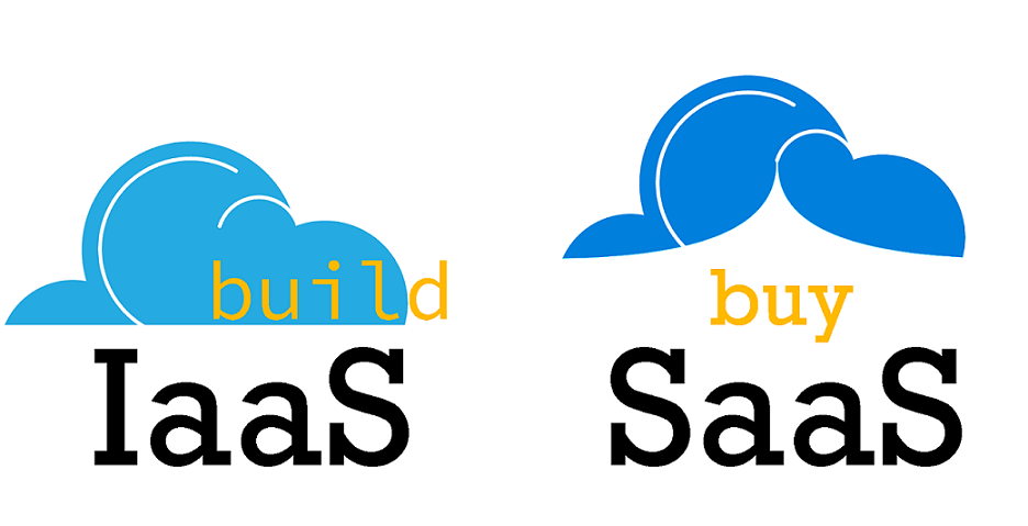 Cloud SaaS and IaaS Transforming the Hosting Landscape