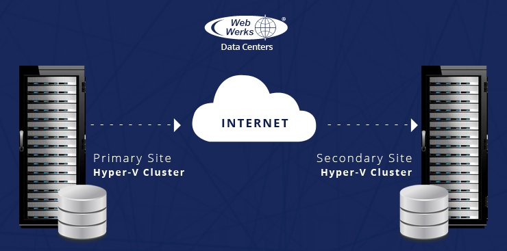 Benefits of Hyper-V replica