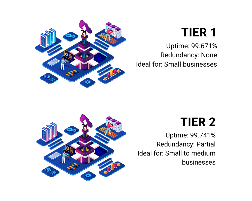 Data Center Tier I and II