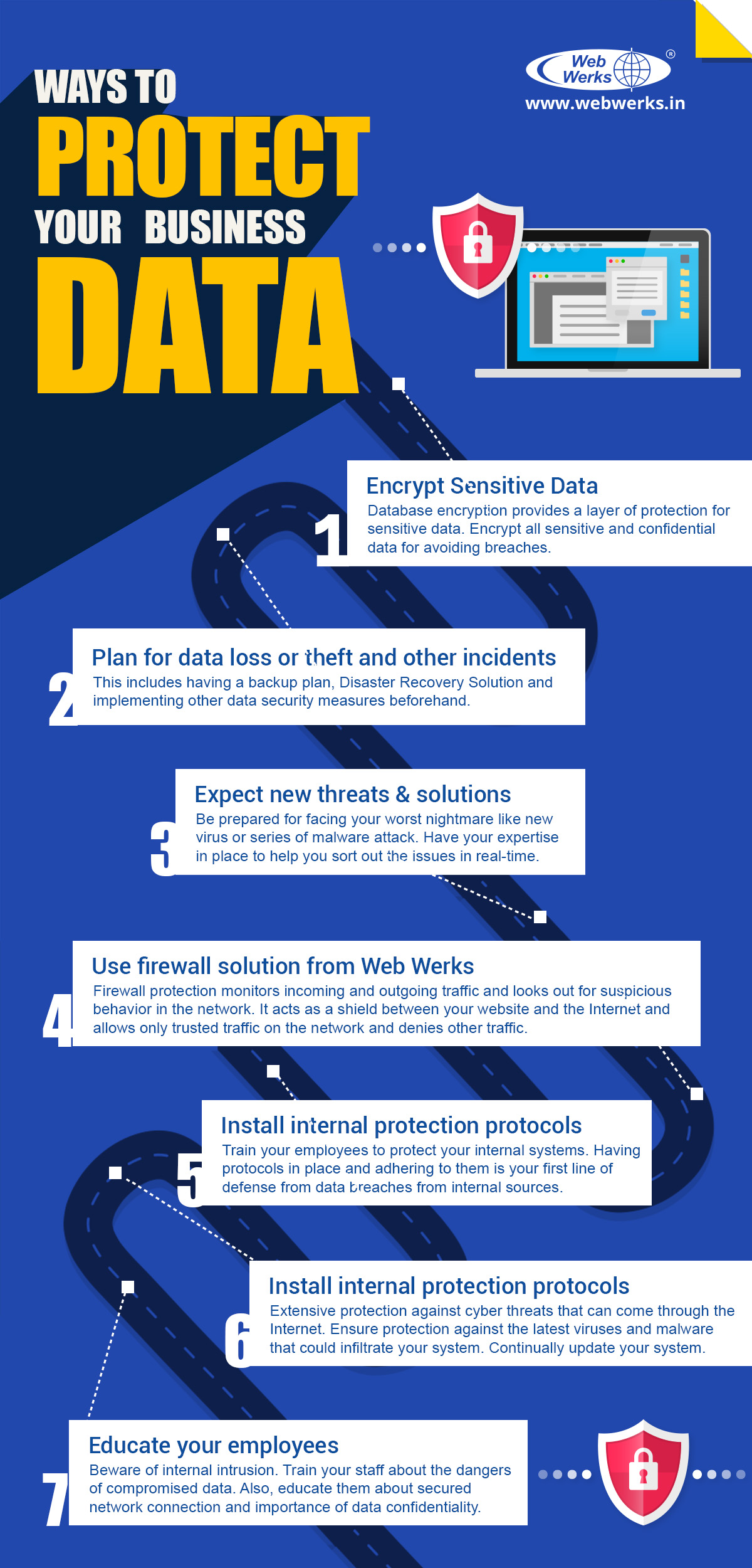 Ways to protect business data 